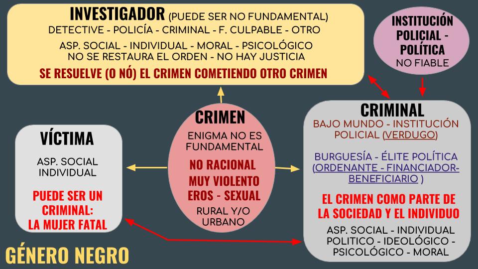 genero-negro-analisis-caracteristicas-criminal-mujer-fatal-femme-fatale